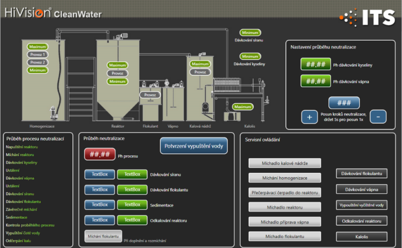 HiVision CleanWater #167