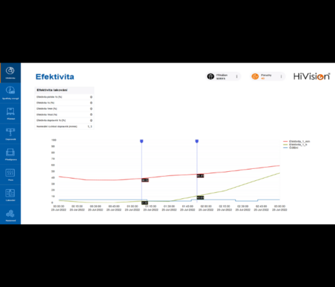 HiVision BeEffective! #472