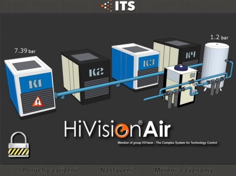 HiVision Air #190